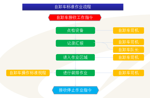 流程.png 流程.png