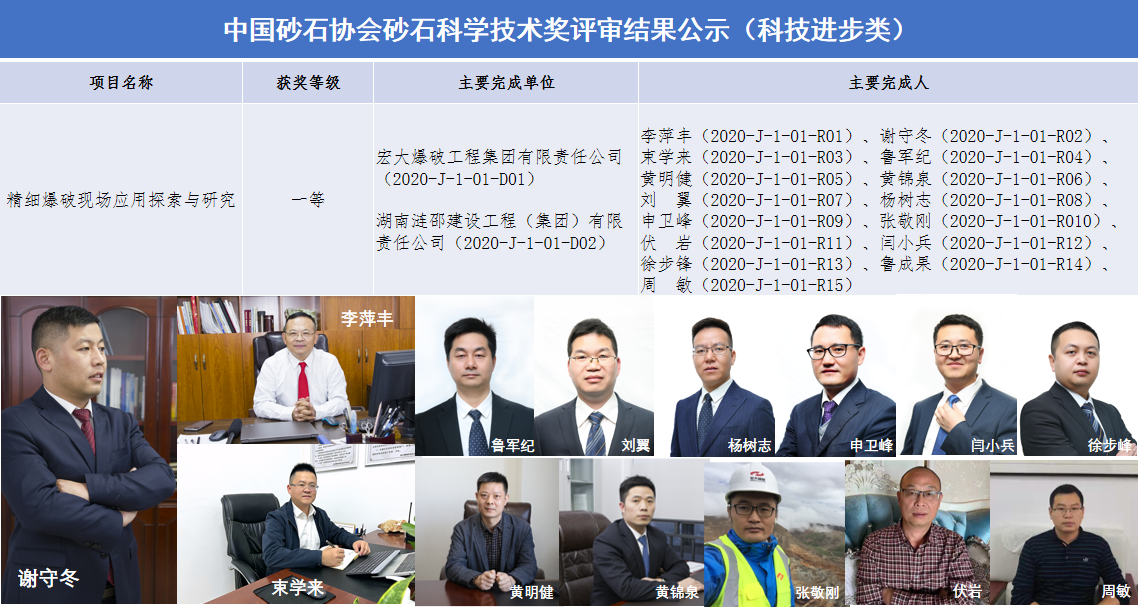 【管理精细 技术创新】—— 宏大工程集团荣获中砂协科学技术一等奖